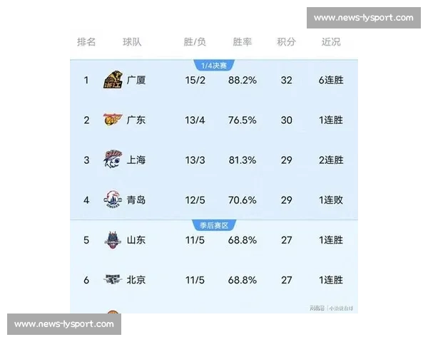 CBA最新积分榜:实时更新各队胜率与排名_20260526125100